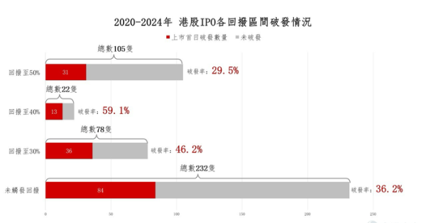 旗开网 港股IPO定价机制改革背后 打新江湖巨变