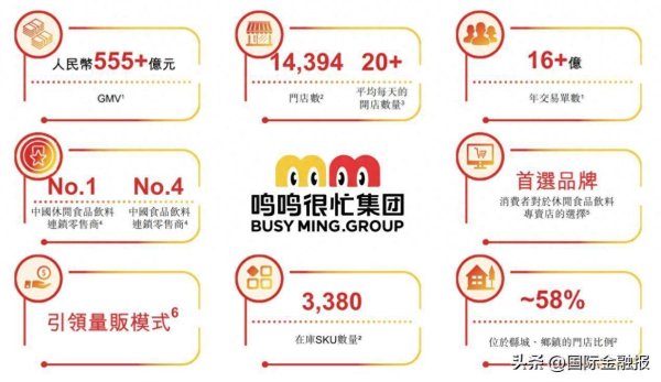 真牛所配资 鸣鸣很忙港交所递表：2024年1.4万家门店领跑，GMV达555亿元
