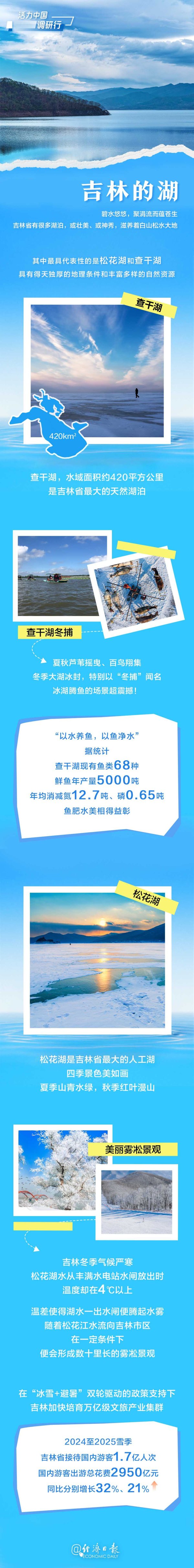 百进配资 吉林的湖丨活力中国调研行_大皖新闻 | 安徽网