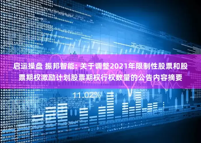 启运操盘 振邦智能: 关于调整2021年限制性股票和股票期权激励计划股票期权行权数量的公告内容摘要